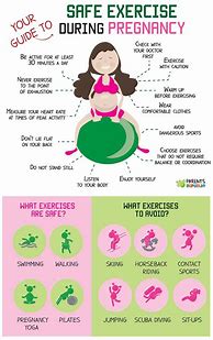 Image result for What to Do during Pregnancy