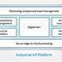 Image result for Digital Twin Components