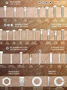 Image result for Screw Heads Chart