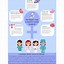Image result for HealthCare Infographic