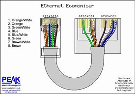 Image result for Ethernet to AC Cable
