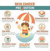 Image result for Skin Cancer From the Sun
