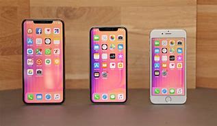 Image result for iPhone Inches Difference