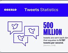 Image result for 2018 Twitter Stats