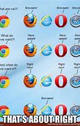 Image result for Internet Explorer Notification Meme