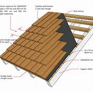 Image result for Dimensions Standard 1X4
