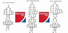 How To Do A Snake Draft A Flow Chart Thefantasyfix Com
