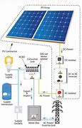 Image result for Solar Cell Circuit Symbol