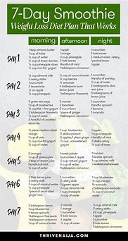 Image result for 7-Day Weight Loss Meal Plan