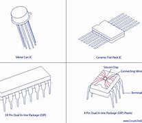 Image result for Sketch of Integrated Circuits