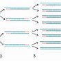 Image result for Gene Traits DNA