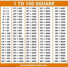 Image result for 40 Square D