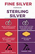 Image result for Difference Betweek Gray and Silver