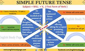 Image result for Simple Future Tense English