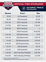 Image result for Swimming 50 Meters