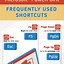 Image result for PowerPoint Shortcuts Cheat Sheet