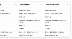 Image result for iPhone 14 Pro versus Pro Max