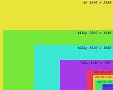 Image result for Screen Size with Proportions