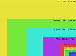 Image result for iPhone Largest Screen Size