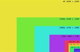 Image result for Video Resolution Size Chart