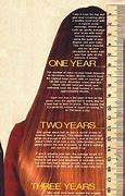 Image result for Hair Growth Time Chart