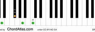Image result for D7 Chord On Piano Music Chart