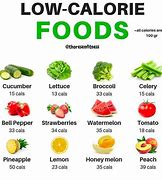 Image result for Low Diet Food