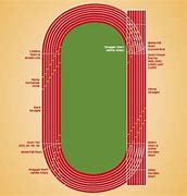 Image result for How Far Is 400 Meters