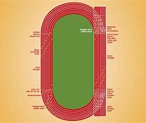 Image result for How Long Is 150 Meters