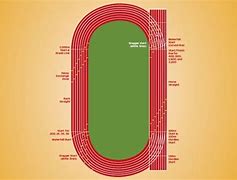 Image result for 10 Meter Straight