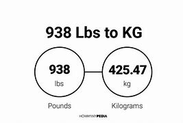 Image result for 168 Cm and 47 Kg