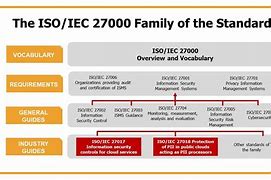 Image result for ISO 27000 Danger