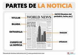 Image result for Que ES Una Noticia