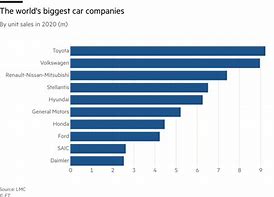 Image result for Biggest Car in the World