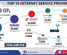 Image result for Best DSL Internet Providers