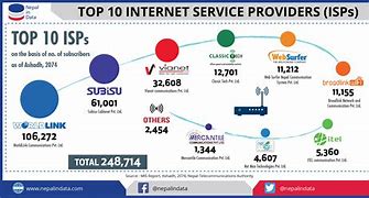 Image result for Broadband Providers Reviews