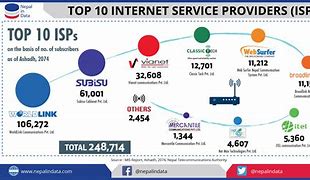 Image result for Services of Internet