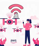 Image result for AWS Servers Location