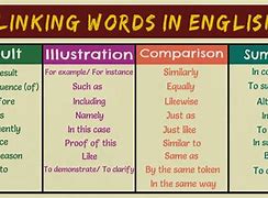 Image result for Compare and Contrast Transition Words for Paragraphs