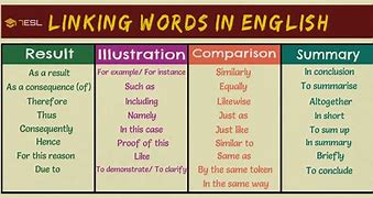 Image result for Good Comparison Words