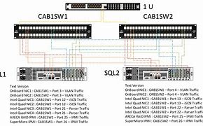 Image result for Switch 2-Port SFP