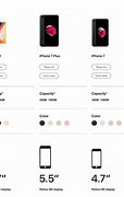 Image result for iPhone 7 Compared to iPhone 4S