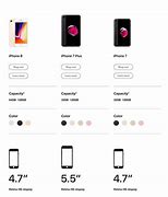 Image result for Compare iPhone 4S and 5S