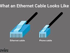 Image result for Ethernet Cabling