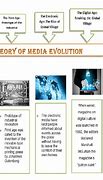 Image result for History of Media Timeline