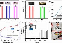 Image result for Self-Generating Battery