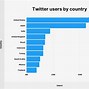 Image result for Use of Twitter Line Graph