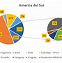 Image result for Circular Chart Excel