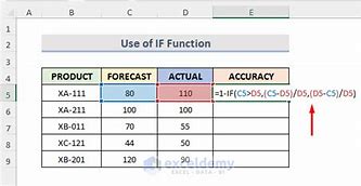 Image result for Accuracy Excel
