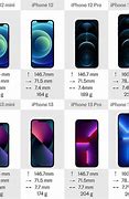 Image result for iPhone Mini Size